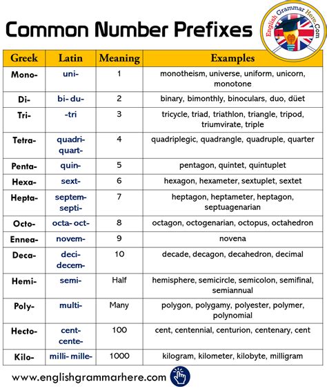 Common Numbers .
